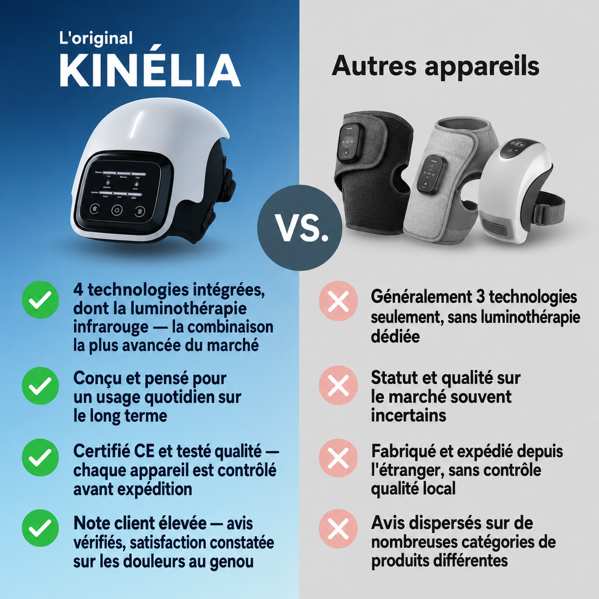 Kinélia — Appareil de massage genou 4-en-1
